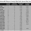 Chart May 2015 Home Sales Zip Code 36022 Deatsville Elmore County