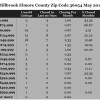 Chart May 2015 Home Sales Zip Code 36054 Millbrook Elmore County