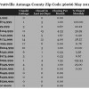 Chart May 2015 Home Sales Zip Code 36066 Prattville Autauga County