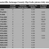 Chart July 2015 Home Sales Zip Code 36022 Deatsville Autauga County