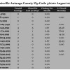 Chart August 2015 Home Sales Zip Code 36022 Deatsville Autauga County