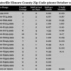 Chart October 2015 Home Sales Zip Code 36022 Deatsville Elmore County