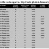 Chart January 2016 Home Sales Zip Code 36022 Deatsville Autauga County