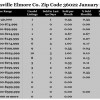 Chart January 2016 Home Sales Zip Code 36022 Deatsville Elmore County
