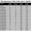 Chart April 2016 Home Sales Zip Code 36117 Montgomery Montgomery County