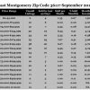 Chart September 2016 Home Sales Zip Code 36117 Montgomery Montgomery County