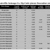 Chart December 2016 Home Sales Zip Code 36022 Prattville Autauga County