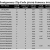 Chart January 2017 Home Sales Zip Code 36109 Montgomery Montgomery County