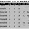 Chart April 2017 Home Sales Zip Code 36022 Deatsville Autauga County