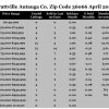 Chart April 2017 Home Sales Zip Code 36066 Prattville Autauga County
