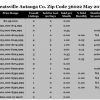 Chart May 2017 Home Sales Zip Code 36022 Deatsville Autauga County