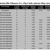 Chart May 2017 Home Sales Zip Code 36022 Deatsville Elmore County