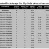 Chart June 2017 Home Sales Zip Code 36022 Deatsville Autauga County