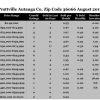 Chart August 2017 Home Sales Zip Code 36066 Prattville Autauga County