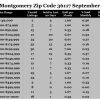 Chart September 2017 Home Sales Zip Code 36117 Montgomery Montgomery County