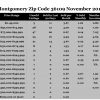 Chart November 2017 Home Sales Zip Code 36109 Montgomery Montgomery County
