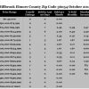 Chart October 2018 Home Sales Zip Code 36054 Millbrook Elmore County